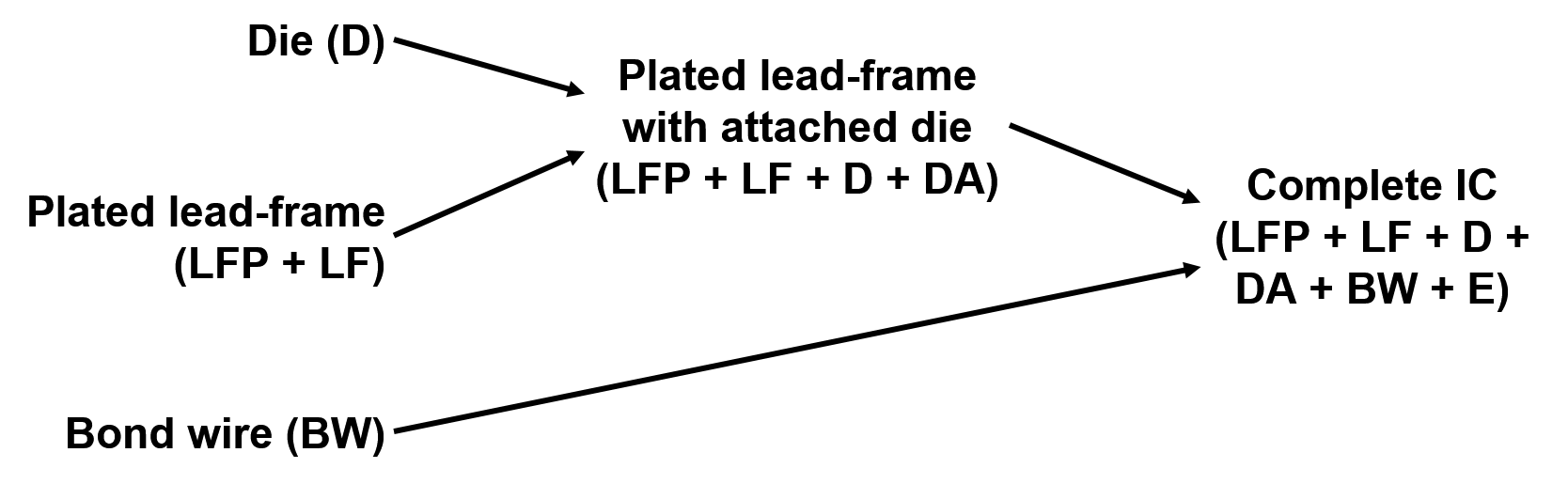 PLM Tech Tips Is REACH beyond your reach?